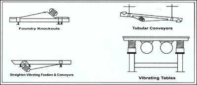 Unbalance Vibratory Motor